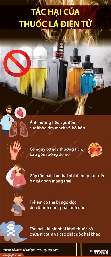 Thuốc lá điện tử và ảnh hưởng tiêu cực đến sức khỏe con người