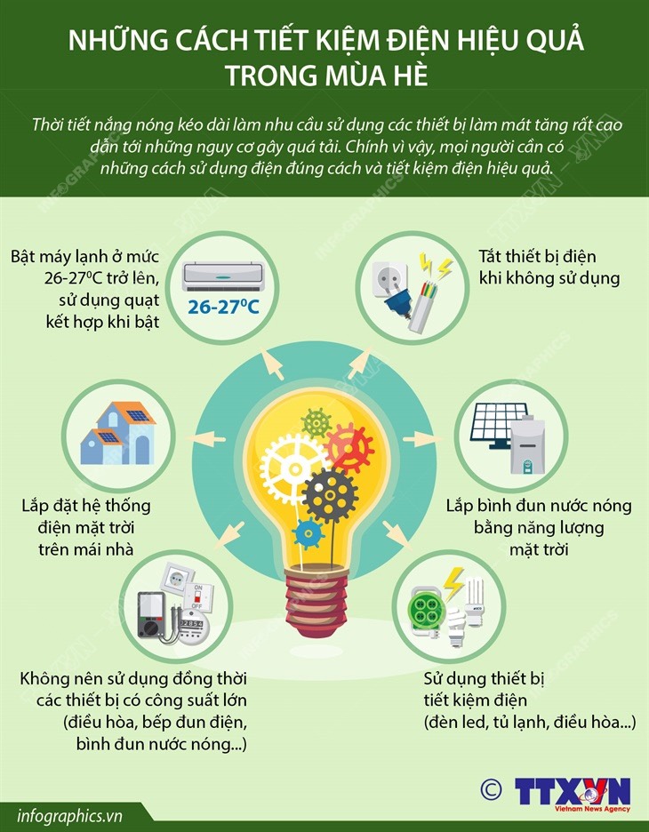 Sử dụng điện tiết kiệm, an toàn, hiệu quả