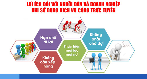 Về việc tăng cường thực hiện giao dịch các thủ tục hành chính 