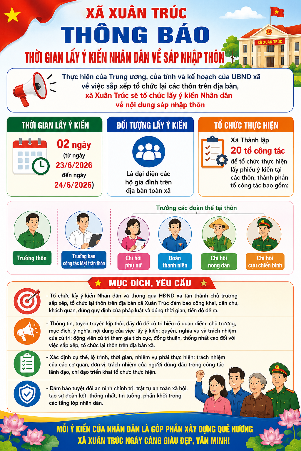THÔNG BÁO VỀ VIỆC TỔ CHỨC LẤY Ý KIẾN NHÂN DÂN ĐỐI VỚI DỰ THẢO ĐỀ ÁN SẮP XẾP, TỔ CHỨC LẠI THÔN TRÊN ĐỊA BÀN XÃ