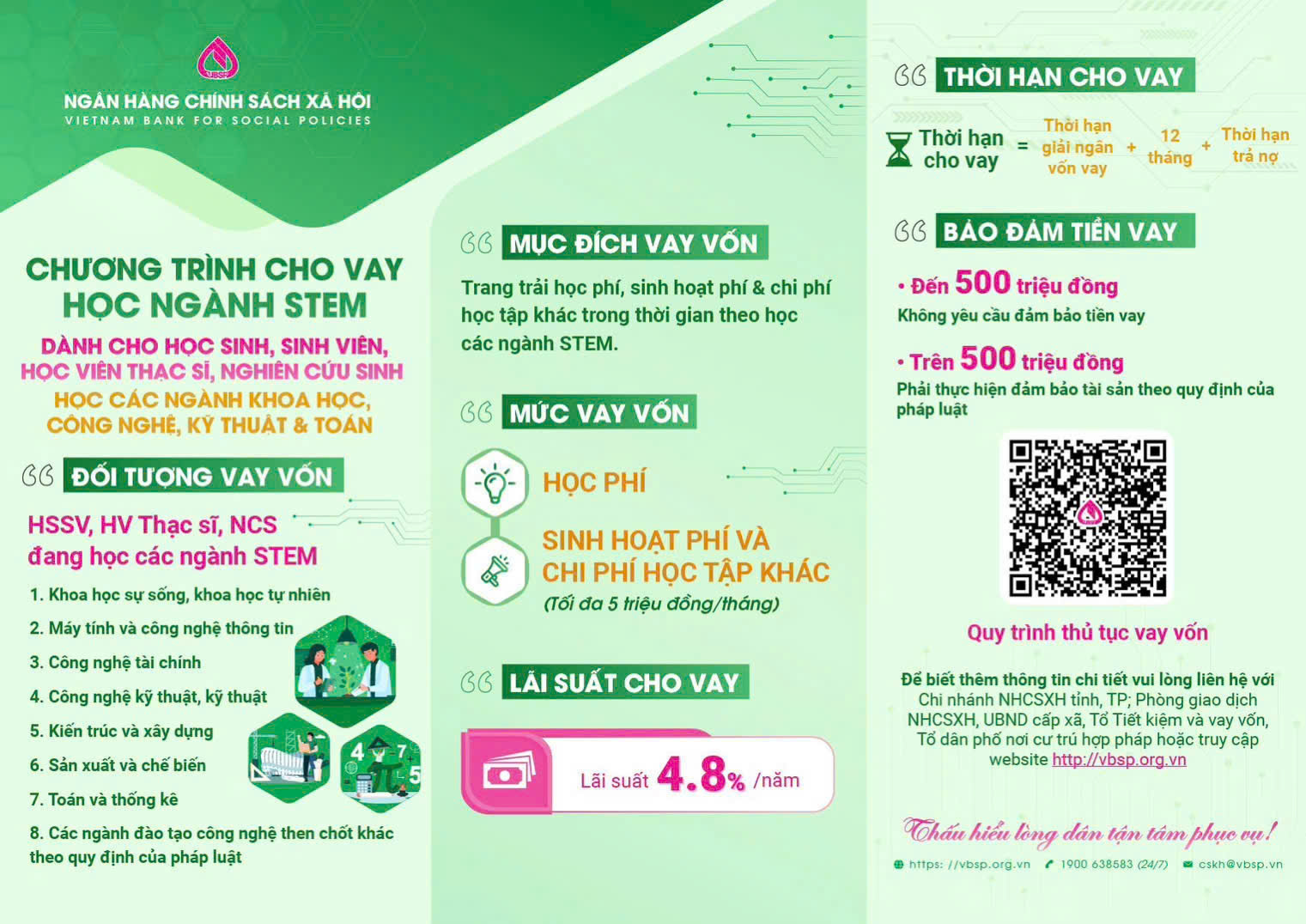 Ngân hàng Chính sách xã hội cho vay ưu đãi đối với học sinh, sinh viên, học viên thạc sĩ, nghiên cứu sinh học các ngành khoa học, công nghệ, kỹ thuật và toán