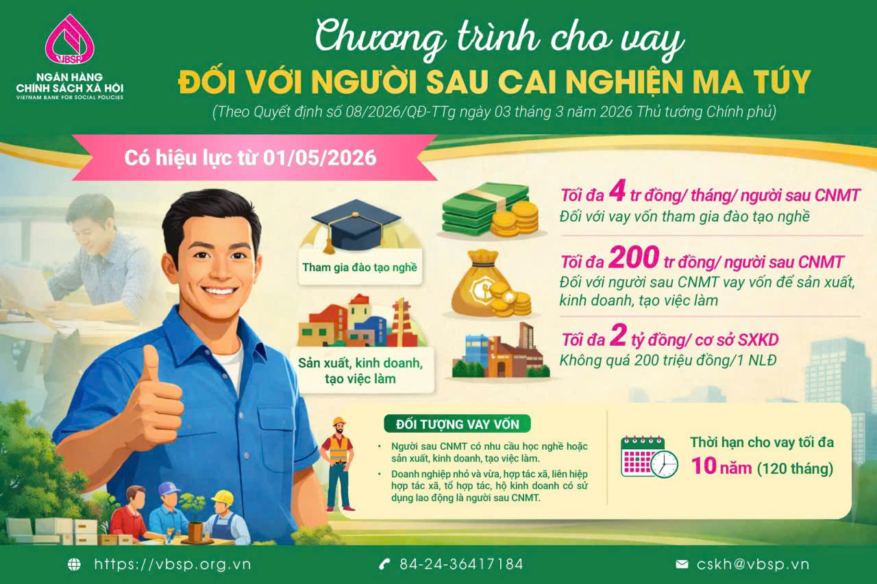 NGÂN HÀNG CHÍNH SÁCH XÃ HỘI TRIỂN KHAI CHƯƠNG TRÌNH CHO VAY ƯU ĐÃI ĐỐI VỚI NGƯỜI SAU CAI NGHIỆN THEO QUYẾT ĐỊNH SỐ 08/2026/QĐ-TTg NGÀY 03/3/2026 CỦA THỦ TƯỚNG CHÍNH PHỦ.