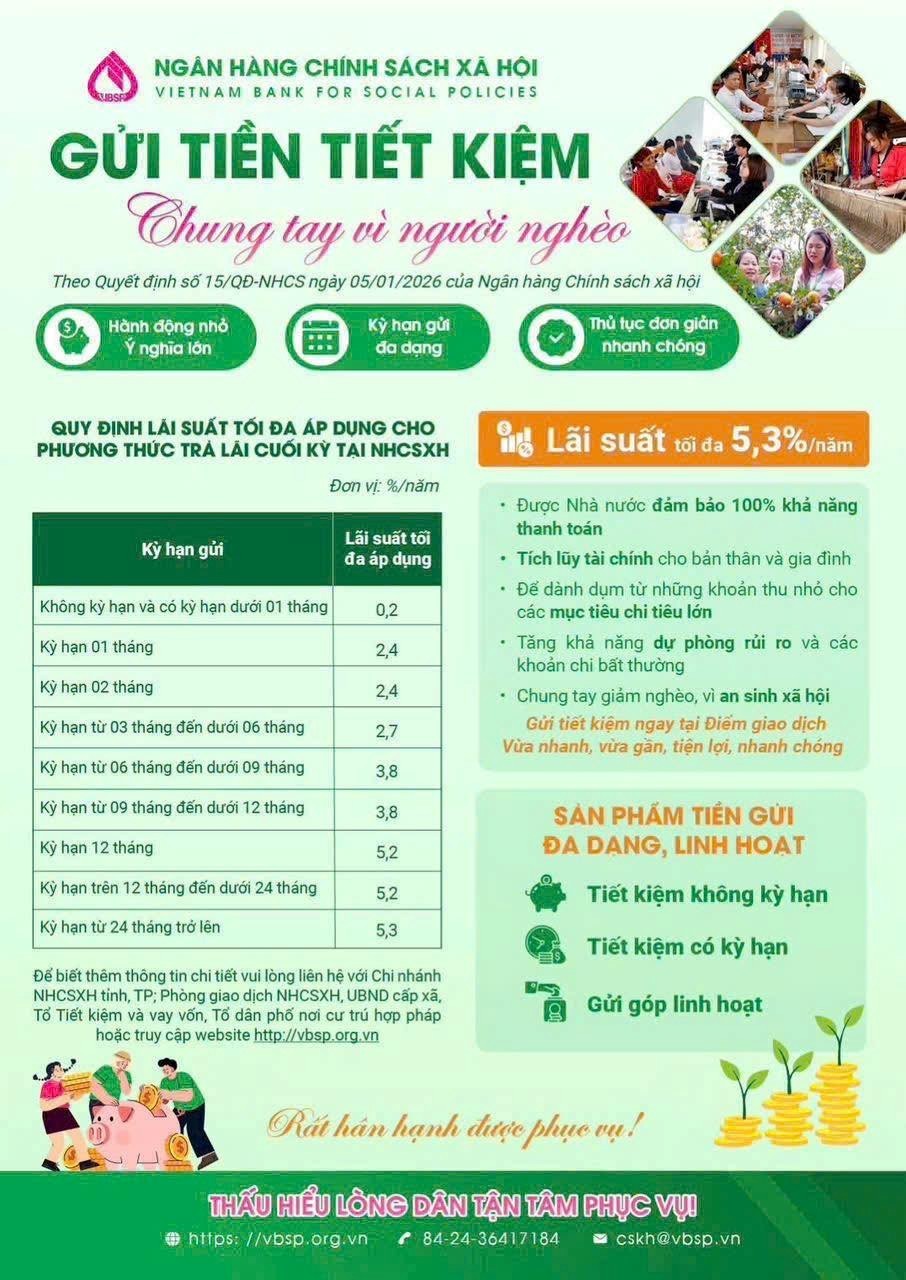 TĂNG MỨC LÃI SUẤT HUY ĐỘNG TIỀN GỬI TIẾT KIỆM TẠI NGÂN HÀNG CHÍNH SÁCH XÃ HỘI TỪ NGÀY 06/01/2026
