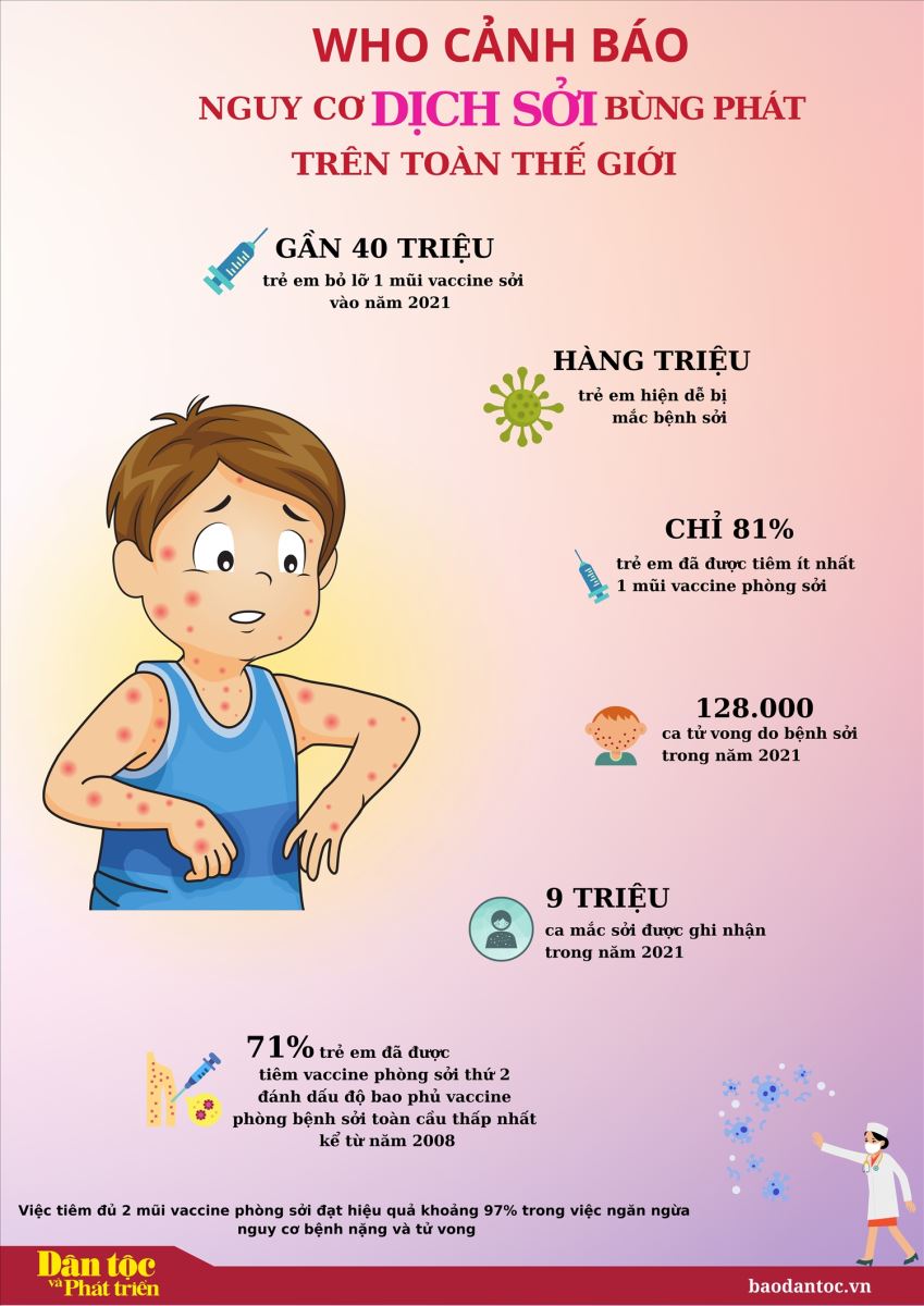 Bài tuyên truyền phòng chống bệnh Sởi năm 2025